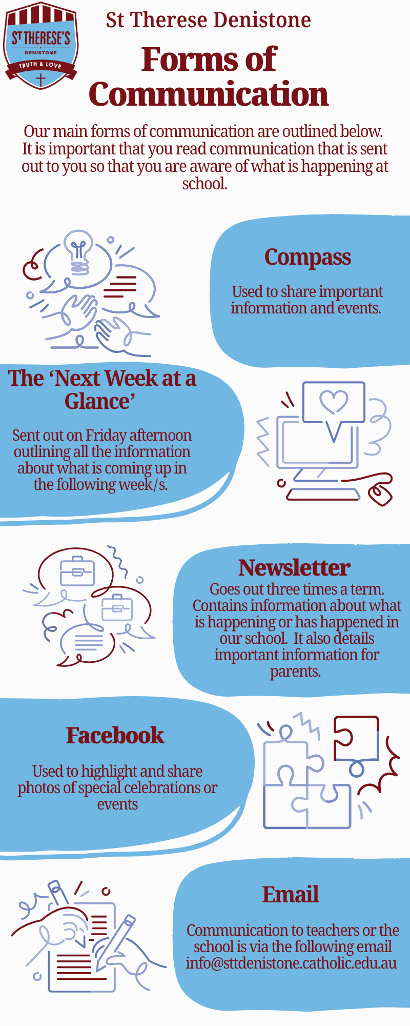 Parent Information – forms of communication Parent Information - forms of communication